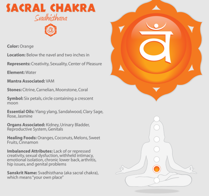 Return to Your Inner Tide: Reconnecting with the Sacral Chakra This Season